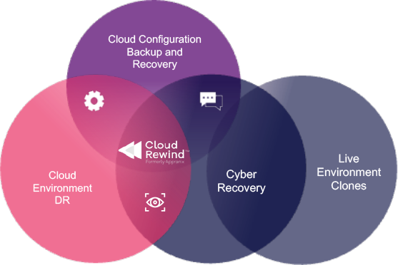 Cloud Rewind marketo image